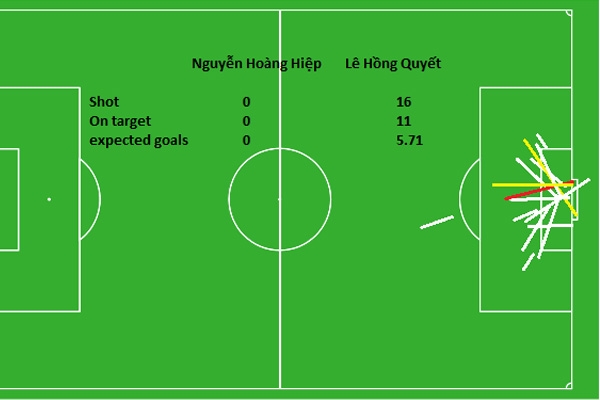 FIFAVN League: Khi FO3 chưa thể đấu được FIFA truyền thống