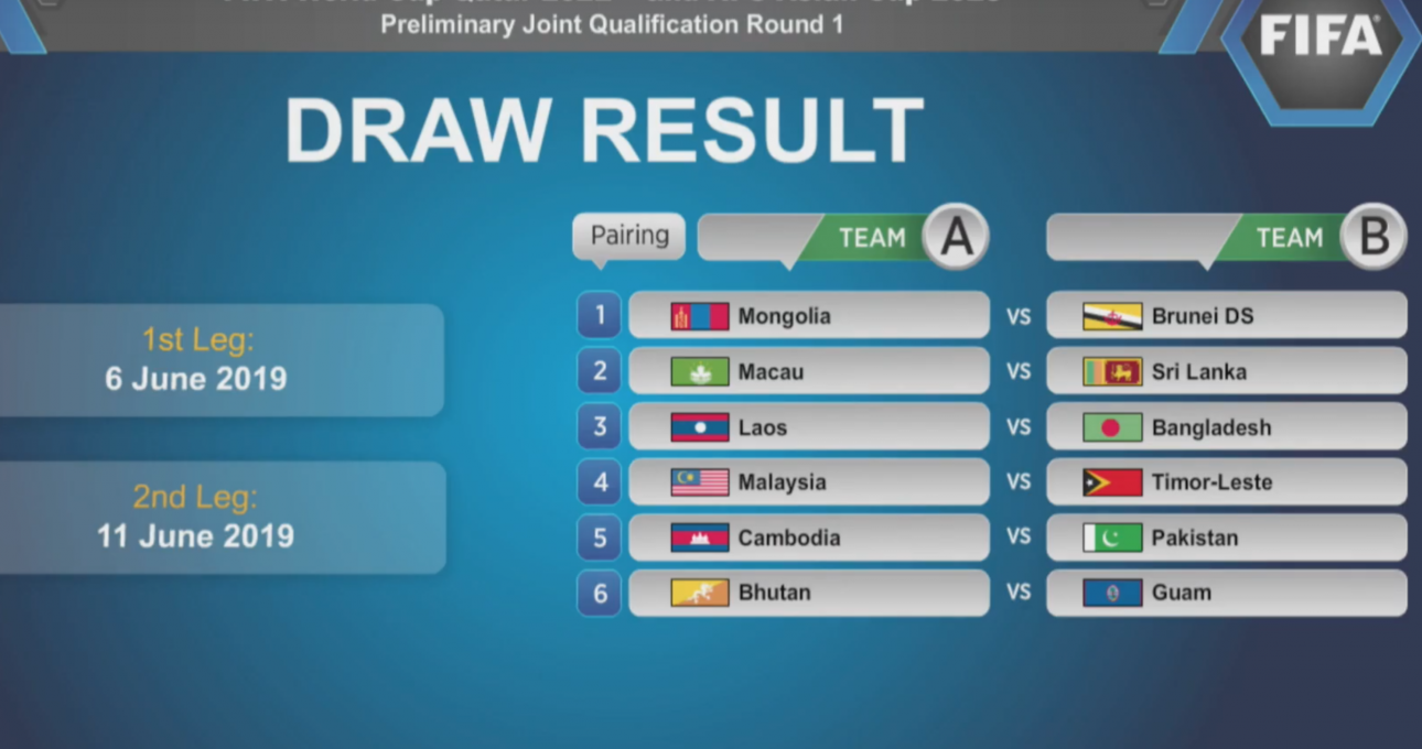 Á quân AFF Cup gặp đối thủ dễ thở ở vòng sơ loại World Cup 2022