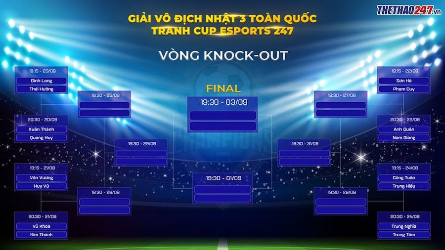 Ai sẽ giành 2 vé đầu tiên vào tứ kết giải Nhật 3 toàn quốc?