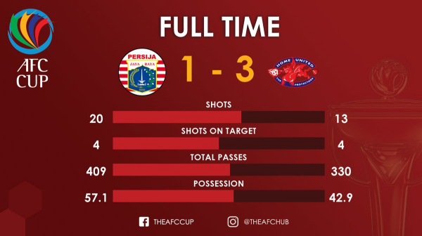 VIDEO: CLB Singapore vùi dập đại diện Indonesia ở AFC Cup