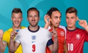 Lịch Euro 2021 hôm nay 04/07: Quyết chiến vì bán kết