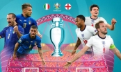 Lý do ĐT Anh sẽ sợ hãi nếu quyết đấu penalty ở chung kết Euro 2021
