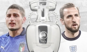 Chung kết Euro 2021 diễn ra khi nào? Ở đâu?