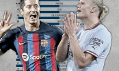 Hụt Quả bóng vàng, Lewandowski lên tiếng dằn mặt Haaland