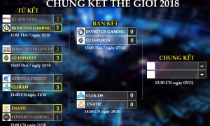 Lịch thi đấu và kết quả CKTG 2018