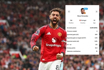 Amorim, làm ơn hãy để Bruno Fernandes được đá tự do!