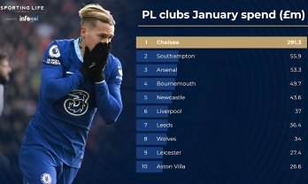 Premier League xác nhận: Ngã ngũ vụ Chelsea bị cấm chuyển nhượng
