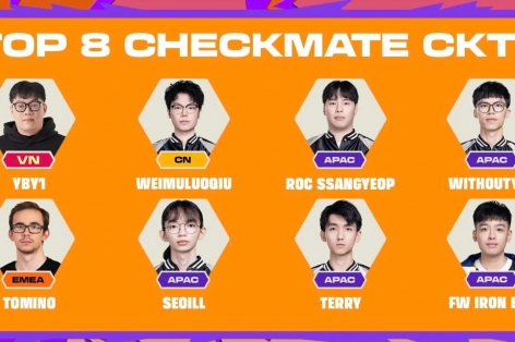 Xác định 8 cái tên tranh ngôi vô địch CKTG DTCL mùa 15, YBY1 đụng độ 'trùm cuối'