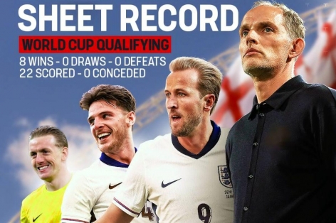 ĐT Anh chạm mốc lịch sử châu Âu sau năm thi đấu hoàn hảo