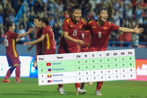 Bảng xếp hạng bóng đá nữ SEA Games 32