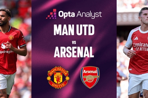 Siêu máy tính dự đoán bất ngờ trận MU vs Arsenal