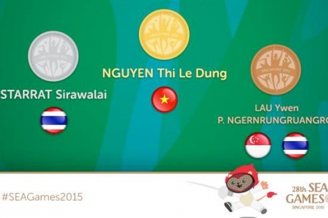 VIDEO: Đánh bại Thái Lan, Nguyễn Thị Lệ Dung mang về tấm HCV thứ 4