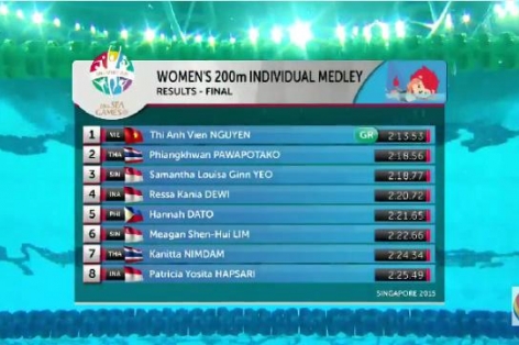 Video SEA Games 28: Ánh Viên giành HCV thứ 4, phá kỷ lục SEA Games thứ 5