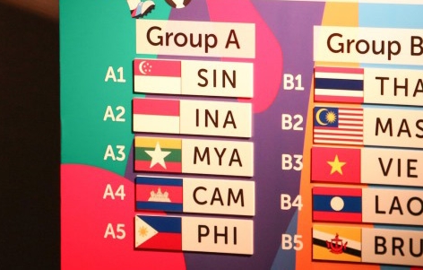 Lịch thi đấu Bóng Đá SEA Games 28, Kết quả SEAGAME 28