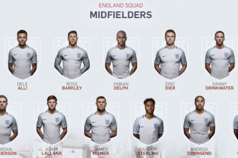 ĐT Anh công bố danh sách sơ bộ dự EURO 2016