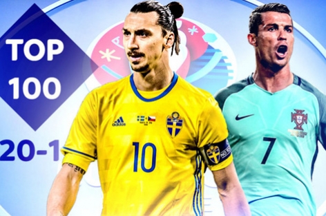 Top 10 cầu thủ xuất sắc nhất tại Euro 2016: Ronaldo không đứng đầu