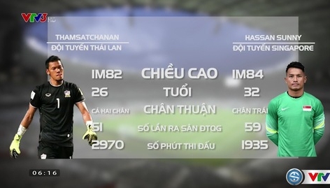 Thái Lan vs Singapore: Chờ đợi cuộc so tài của 2 thủ môn xuất sắc nhất AFF Cup 2016