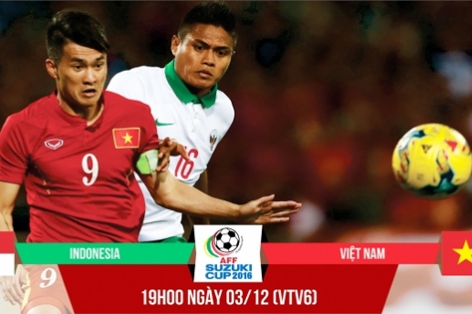 Khảo sát: Việt Nam khó vào chung kết