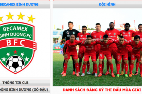 Danh sách cầu thủ, đội hình Becamex Bình Dương mùa giải 2017