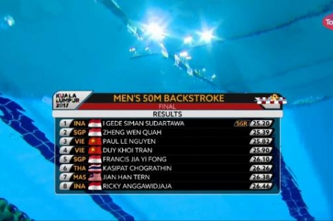 VIDEO: Paul Le Nguyen giành HCĐ nội dung 50m bơi ngửa nam