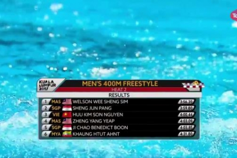 VIDEO SEA Games 29: Vòng Loại 400m bơi tự do nam (Kim Sơn) 