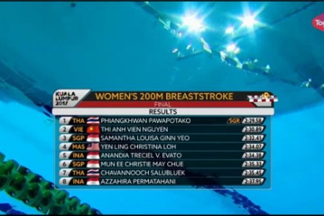 VIDEO: Ánh Viên giành HCB nội dung 200m bơi ếch