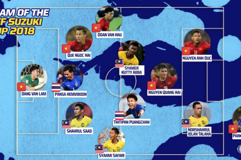 HLV Park Hang-seo và 4 cầu thủ Việt Nam vào ĐHTB AFF Cup 2018