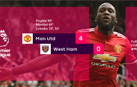 VIDEO BẢN QUYỀN: Man Utd 4-0 West Ham (Vòng 1 NHA)
