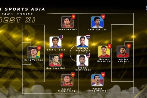 Việt Nam thống trị trong ĐHTB AFF Cup 2018 của Fox Sports 