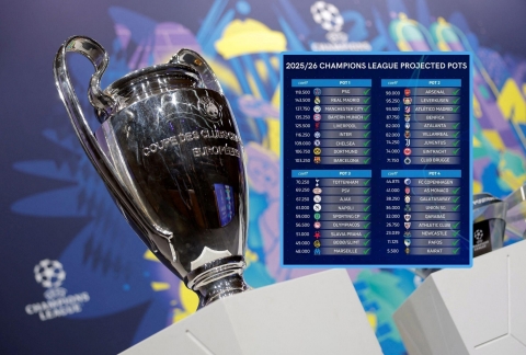 Trực tiếp bốc thăm Champions League 2025/26: PSG đụng Barca
