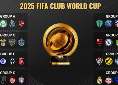 FIFA Club World Cup 2025 & mọi điều cần biết