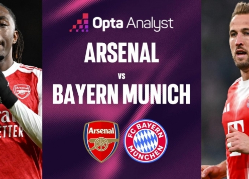 Siêu máy tính dự đoán bất ngờ trận Arsenal vs Bayern Munich
