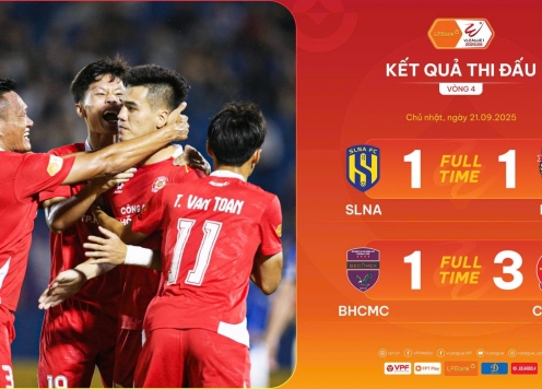 CA TP HCM vươn lên mạnh mẽ ở vòng 4 V-League