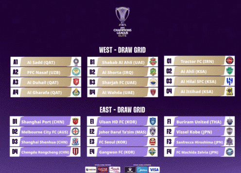 Kết quả bốc thăm AFC Champions League Elite 2025/26