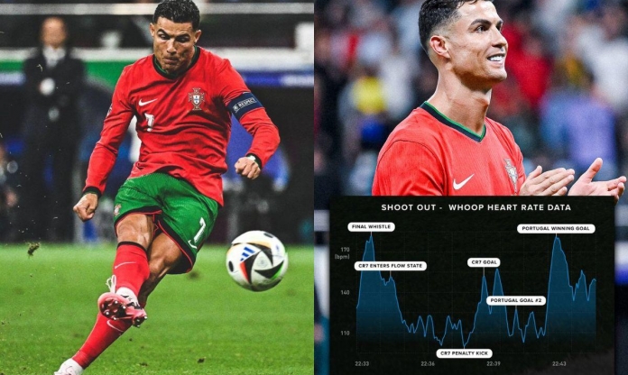 Nhịp tim Ronaldo có chỉ số khó tin lúc đá penalty