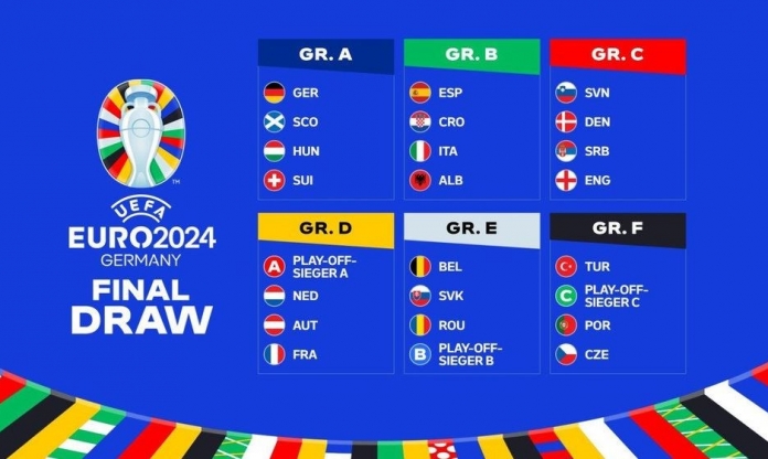Bảng đấu Euro 2024: Đâu là bảng tử thần?