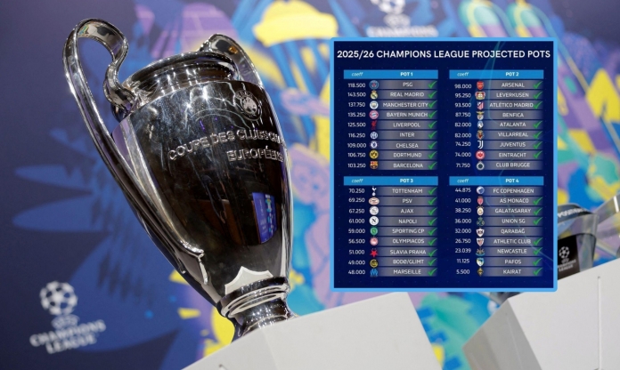 Trực tiếp bốc thăm Champions League 2025/26: PSG đụng Barca