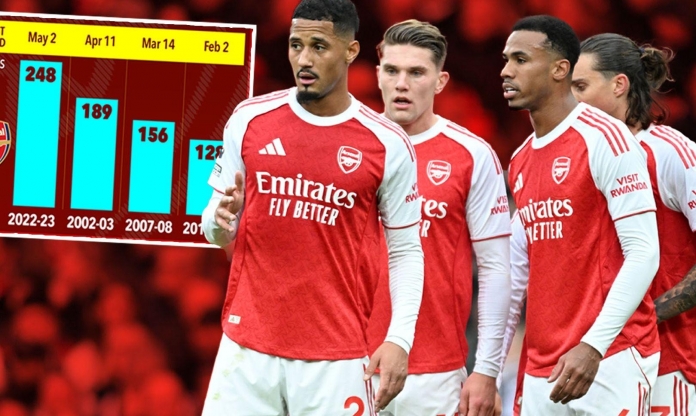 Thống kê kinh hoàng khiến Arsenal lo sợ trong cuộc đua Ngoại hạng Anh