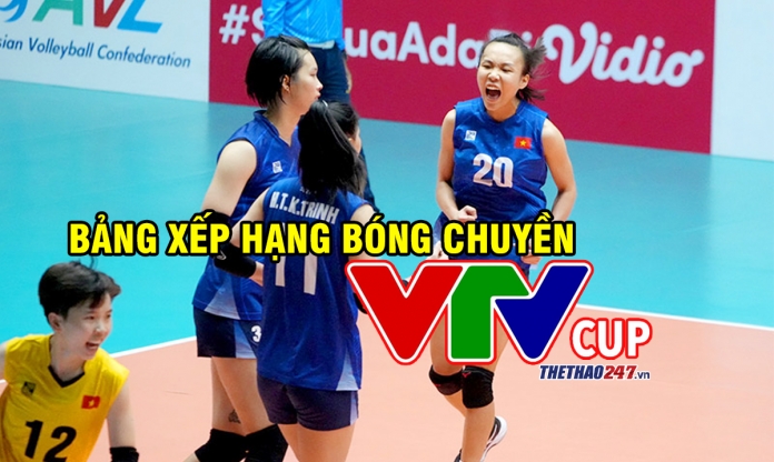 Bảng xếp hạng bóng chuyền VTV Cup 2023 [19-26/8]