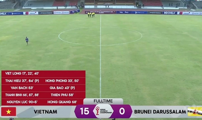 Thắng 15-0, Việt Nam khởi đầu như mơ ở giải Đông Nam Á