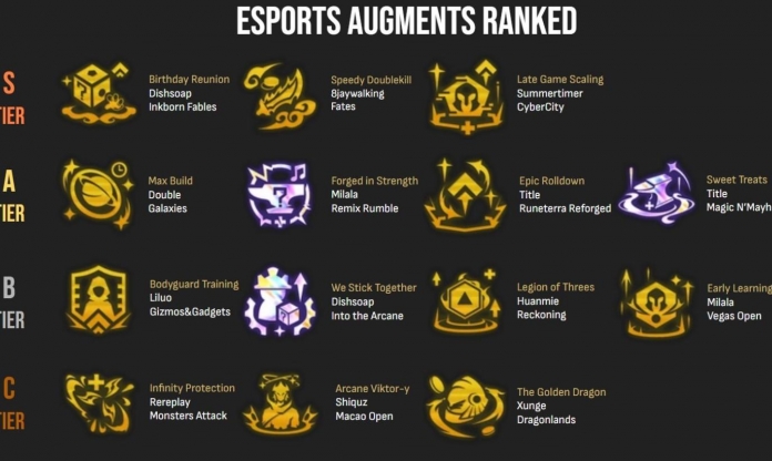 Đánh giá toàn bộ các lõi 'nhà vô địch' tại DTCL mùa 16