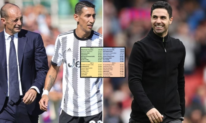 Vì sao việc Juventus bị trừ 10 điểm lại giúp Arsenal hưởng lợi lớn?