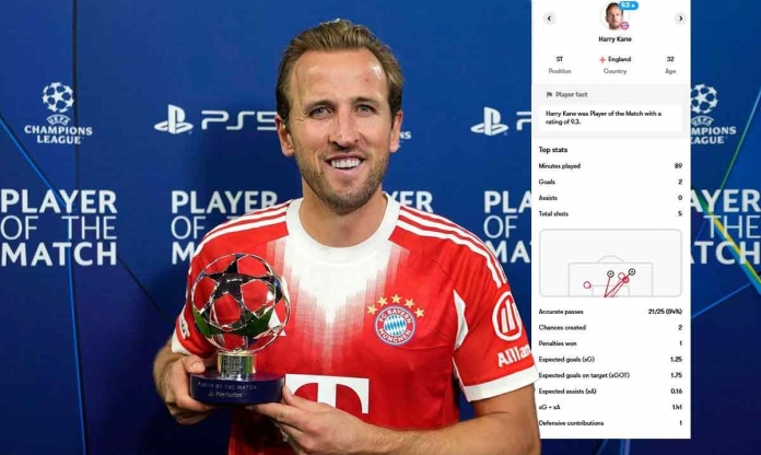 Harry Kane chứng minh đẳng cấp thế giới trước Chelsea