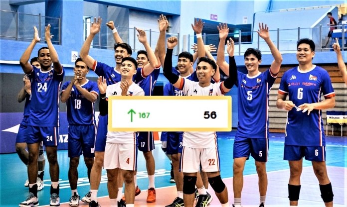 Bại tướng của Việt Nam tăng 167 bậc trên BXH bóng chuyền thế giới
