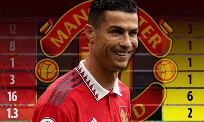 Chuyển nhượng MU 8/4: Chạy đua vì kẻ che mờ Ronaldo, gây sốc với cựu Pháo thủ