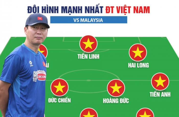 Đội hình ĐT Việt Nam mạnh nhất đấu Malaysia tại vòng loại Asian Cup