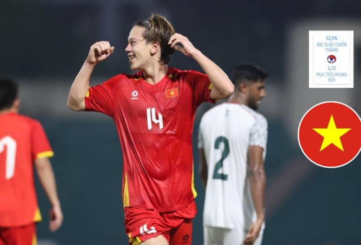Siêu máy tính báo tin vui cho U23 Việt Nam trước trận chiến Singapore