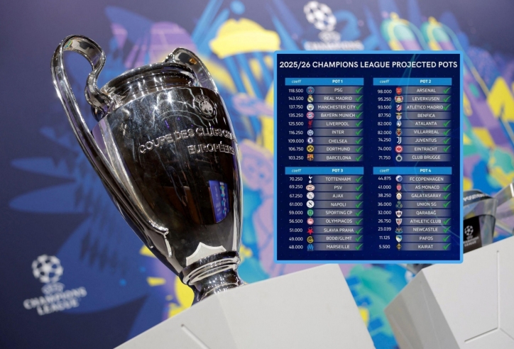 Trực tiếp bốc thăm Champions League 2025/26: PSG đụng Barca