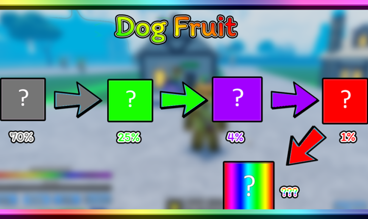 Code Roblox Dog Piece mới nhất và cách nhập giftcode