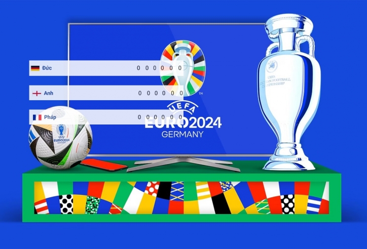 BXH Euro 2024 đội đứng thứ 3 chung cuộc